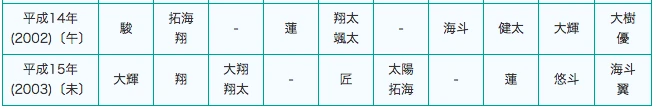 小六男子