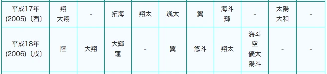 小３男子