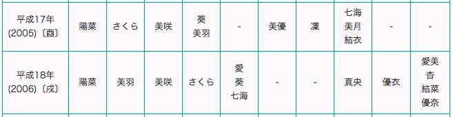 小３女子