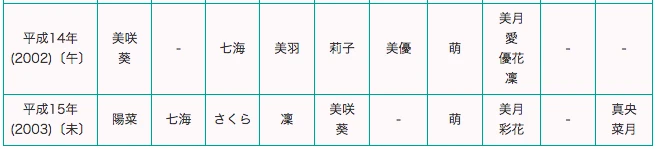 小６女子