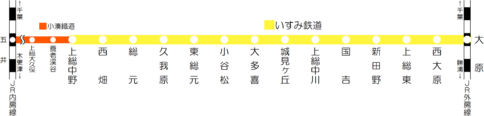 1920px-Linemap_of_Isumi_Railway_Isumi_line